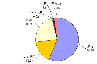 迅速な対応