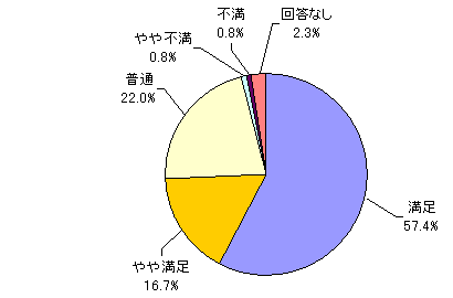 接客マナー