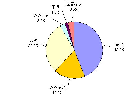 親身になって