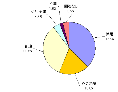 投資方針