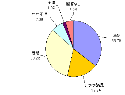 投資リスク