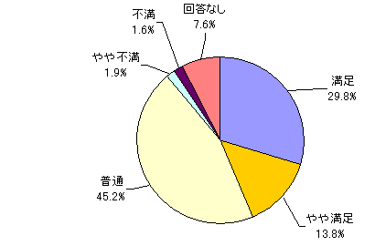 投資以外の相談