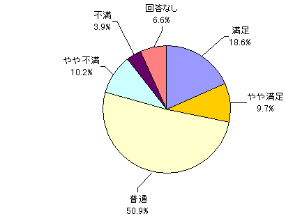 当社の手数料