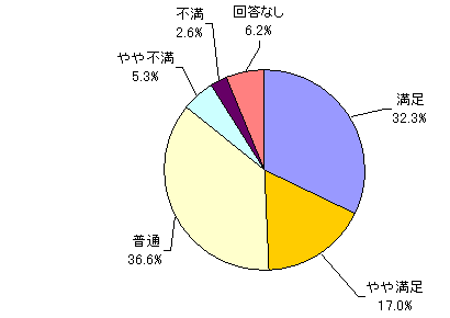 購入後のフォロー