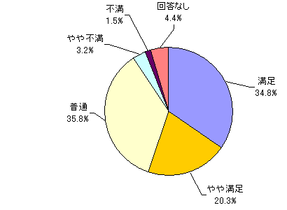 全体的サービス