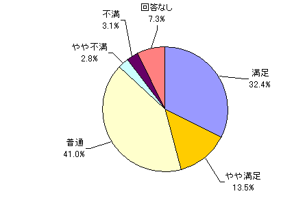 利用店舗